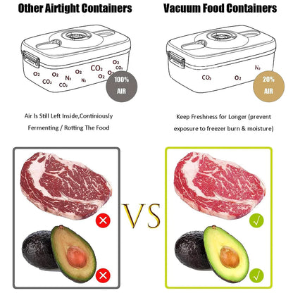 Conservazione sottovuoto degli alimenti