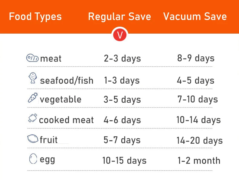 Conservazione sottovuoto degli alimenti