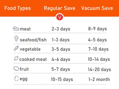 Conservazione sottovuoto degli alimenti